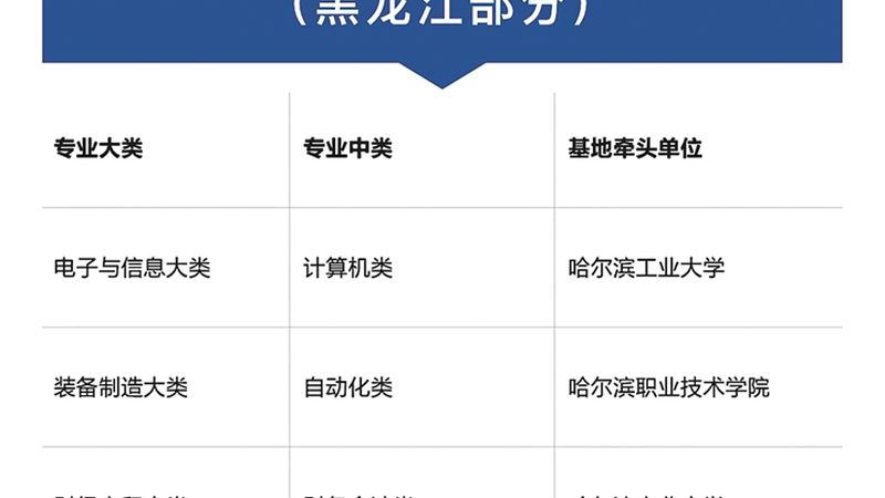 自考与成考：两种学历提升途径的全面解析